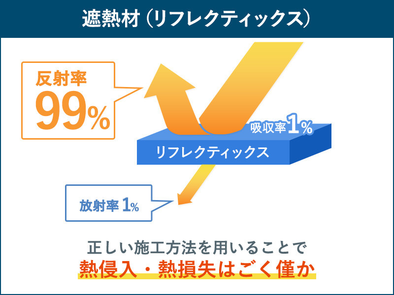 遮熱材リフレクティックス